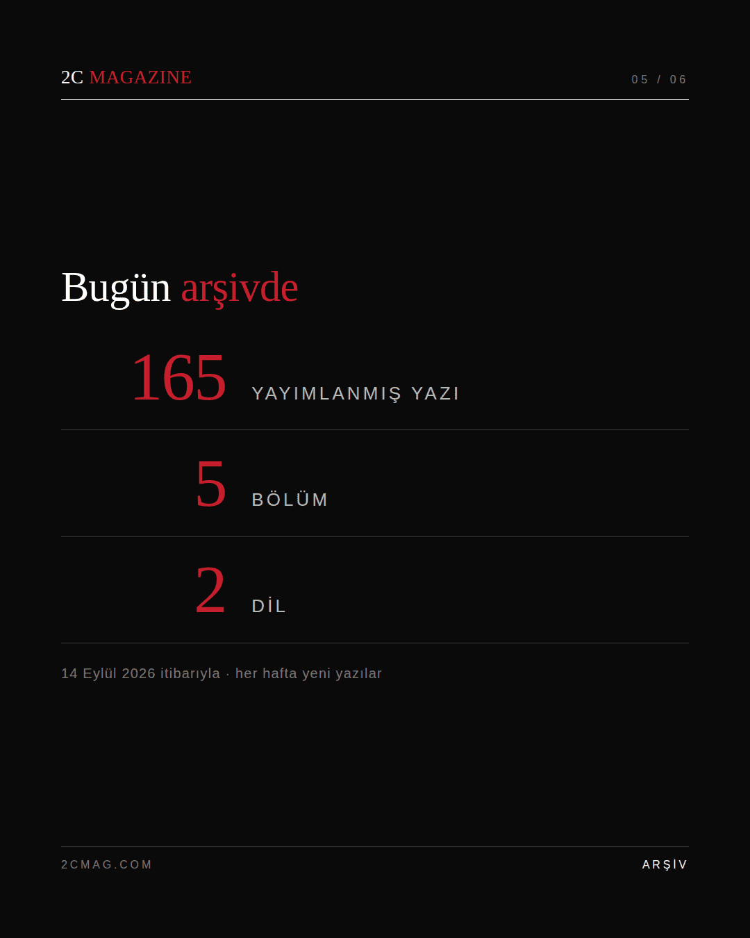 Siyah zeminde arşiv sayıları: 165 yayımlanmış yazı, 5 bölüm, 2 dil.